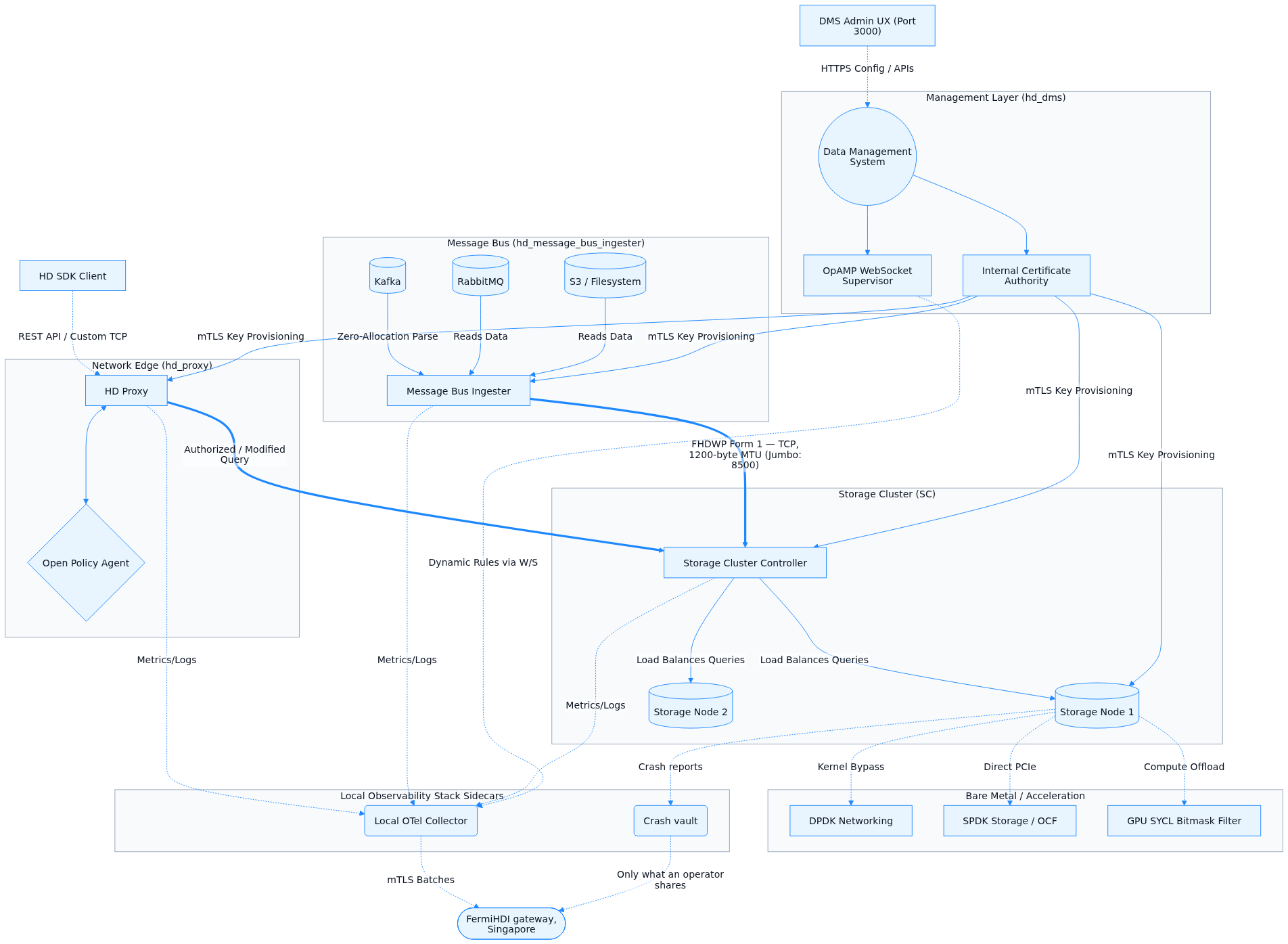 System Topology Diagram